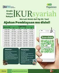 KUR Rumah di Bank Syariah, Ada Nggak Sih? Ini Fakta Terbarunya